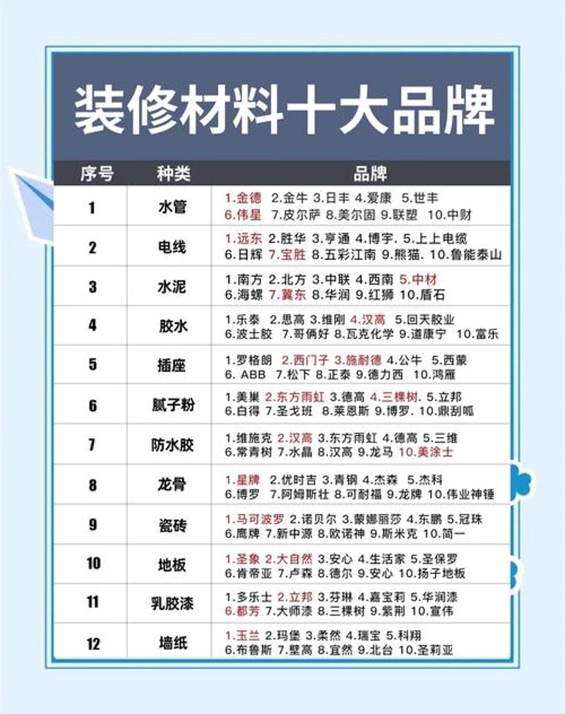 装饰材料批发怎么选？从品类、价格到供应商，一篇讲透